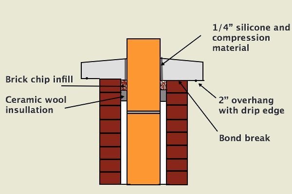 Another diagram of a Chimney crown